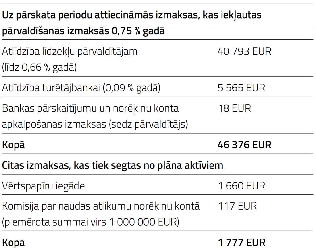 izmaksas 2017. g. 4. ceturkšņa ziņojums