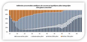 pārskats par valsts fondēto pensiju shēmas darbību 2020.gadā