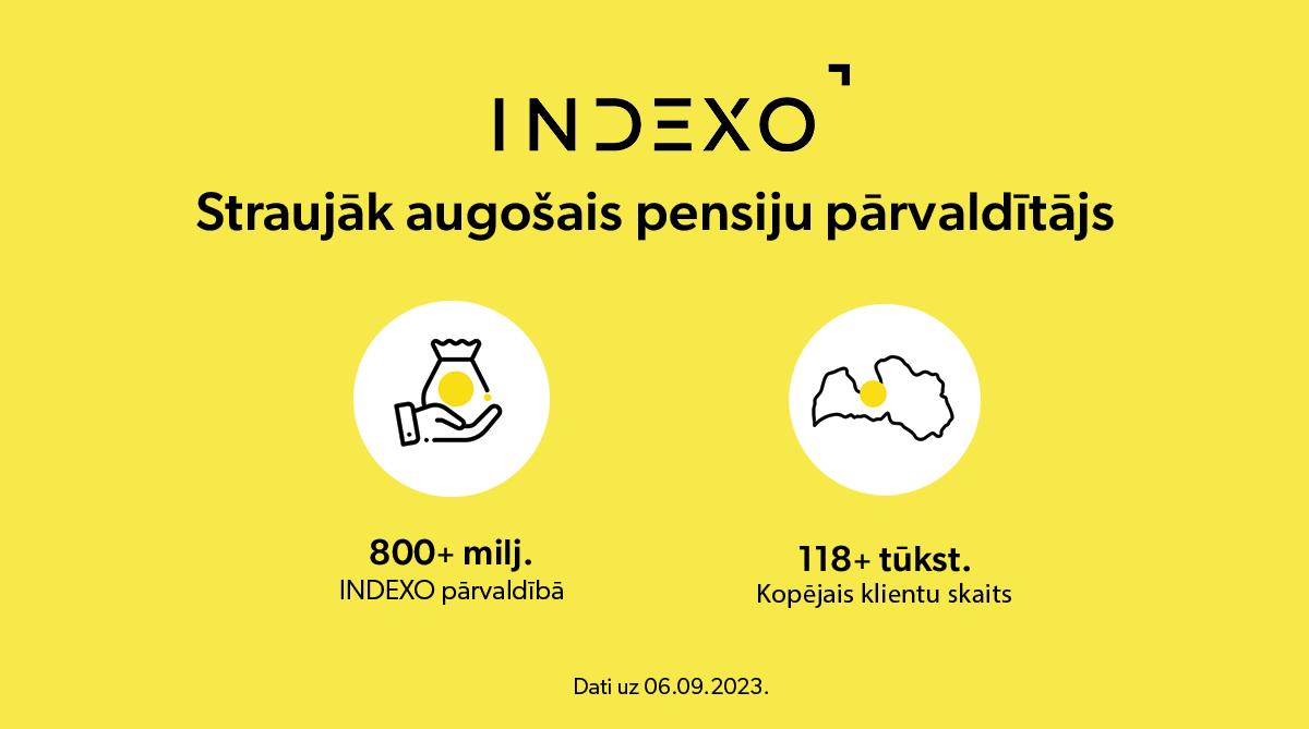 Indexo pārvalda jau vairāk nekā 800 miljonus eiro pensiju ieguldījumu