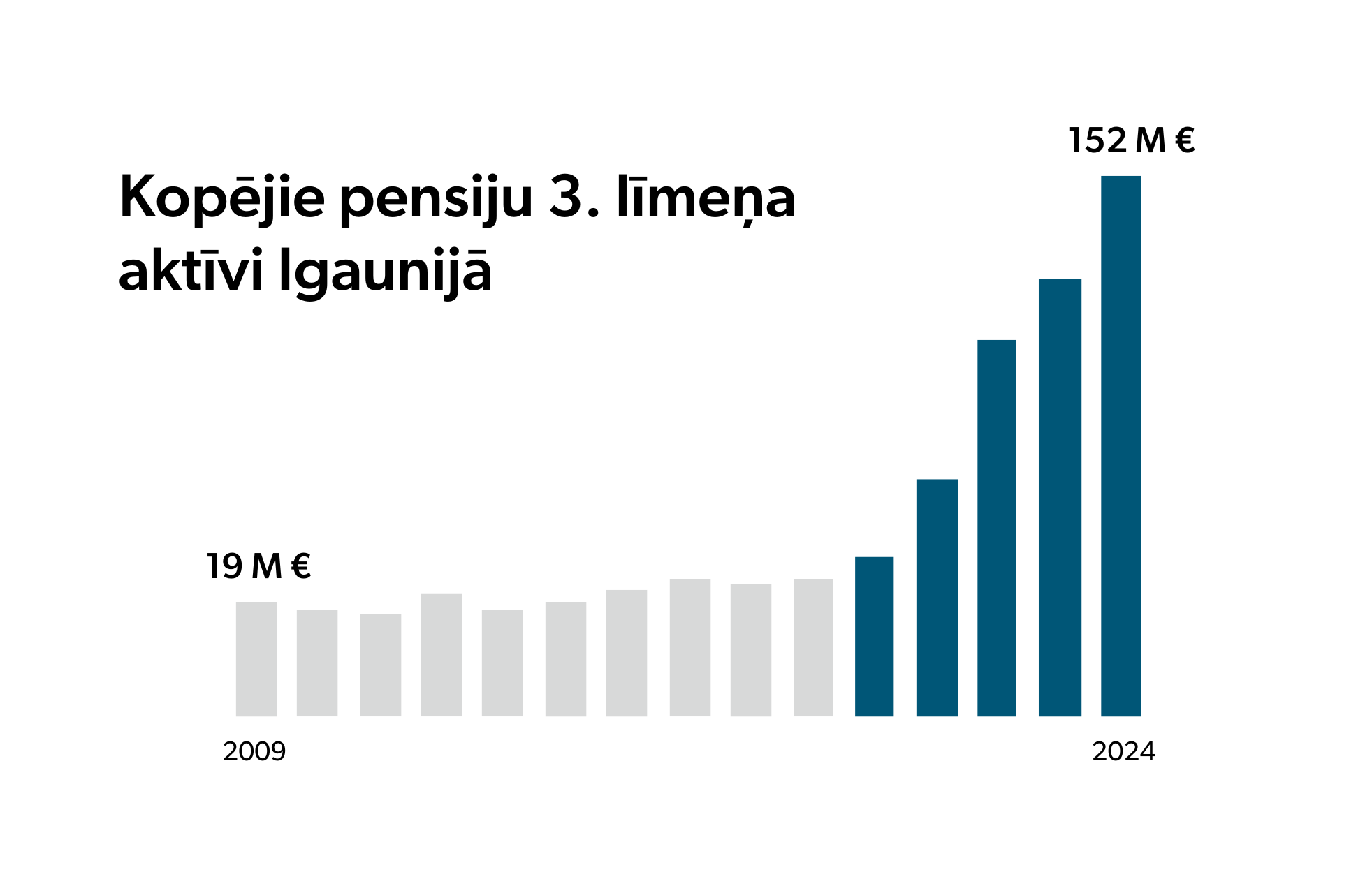 3PL aktivi Igaunija