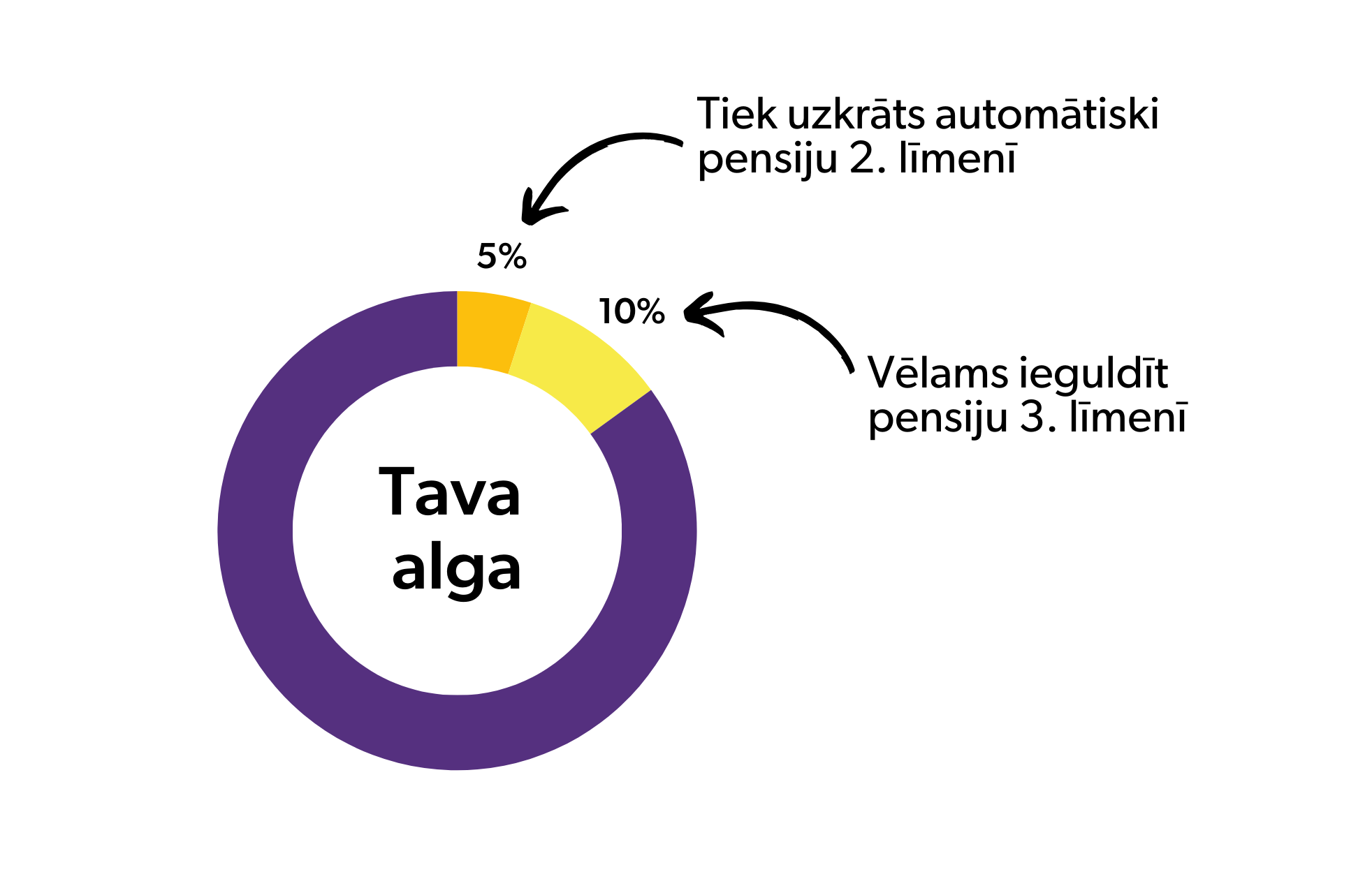 Gribu dzivot labi 5