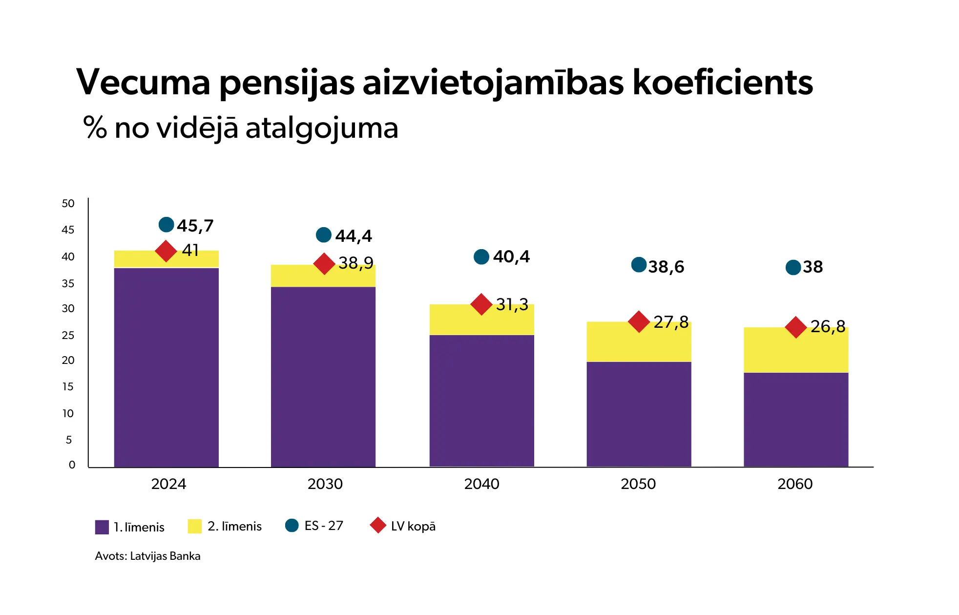 Gribu dzivot labi grafiks