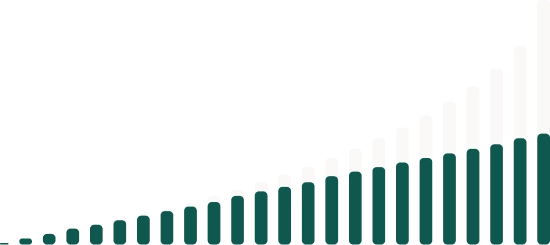 A bar chart that shows that with INDEXO compound interest, your monthly % pay will be more than with other bank fixed approach