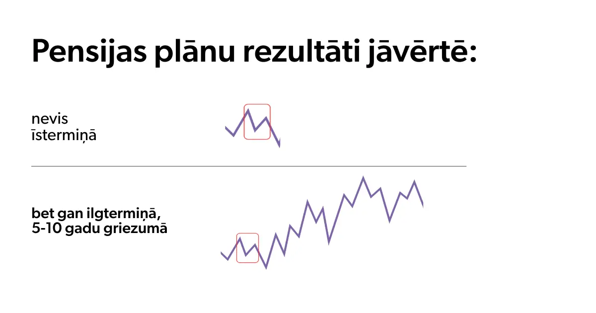 Par ilgtermiņu, caurspīdību un godīgiem solījumiem 1 pensijas planu rezultati javerte ilgtermina