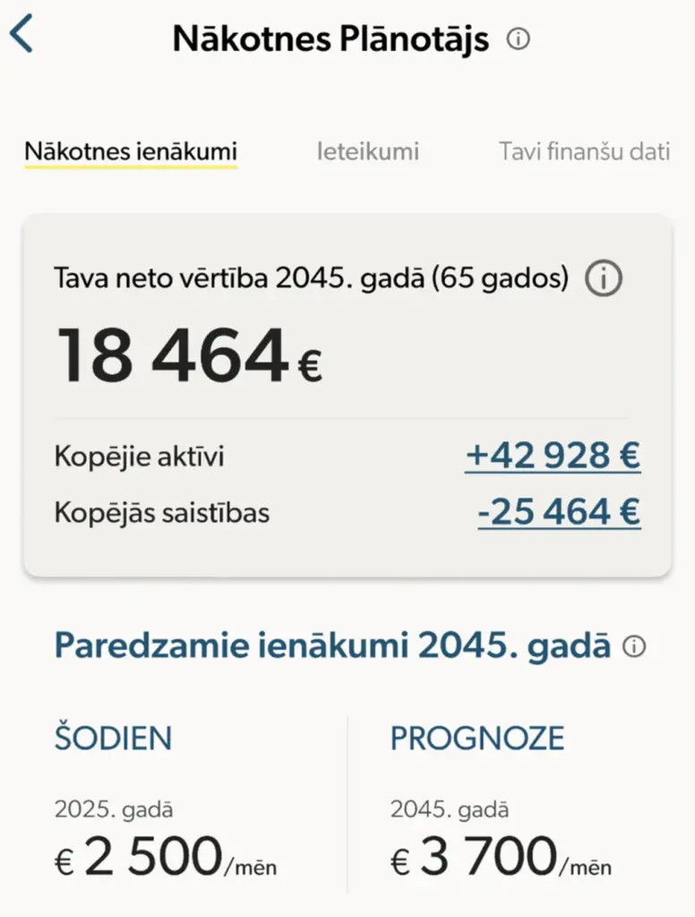 Jauns rīks personīgo finanšu prognozei 1 nakotnes planotajs indexo