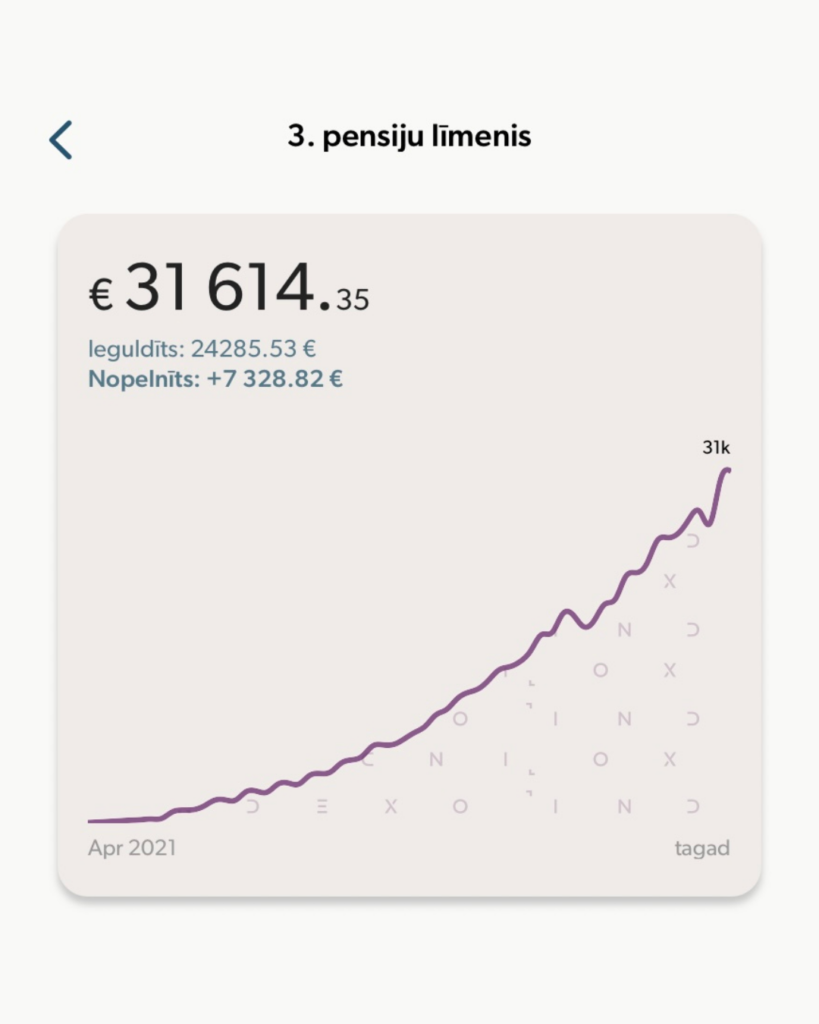 Tu vari uzkrāt vairāk, nekā pats domā! 2 2 1