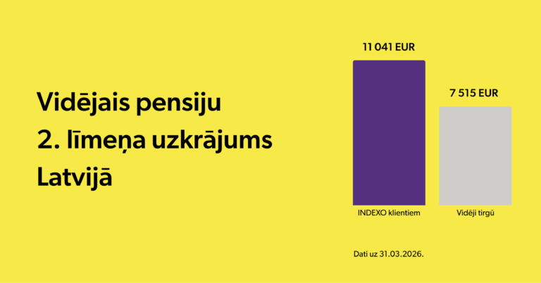 INDEXO pensiju klienti joprojām pārspēj vidējos Latvijas rādītājus: pensiju 2. līmeņa uzkrājumu dati